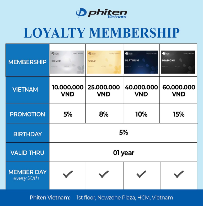 chuong trinh thanh vien