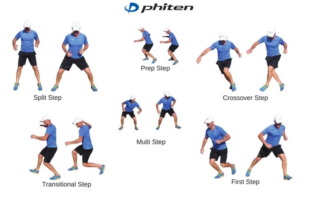 học các bước di chuyển khi chơi tennis