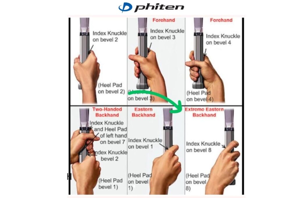 cách cầm vợt tennis đúng cách