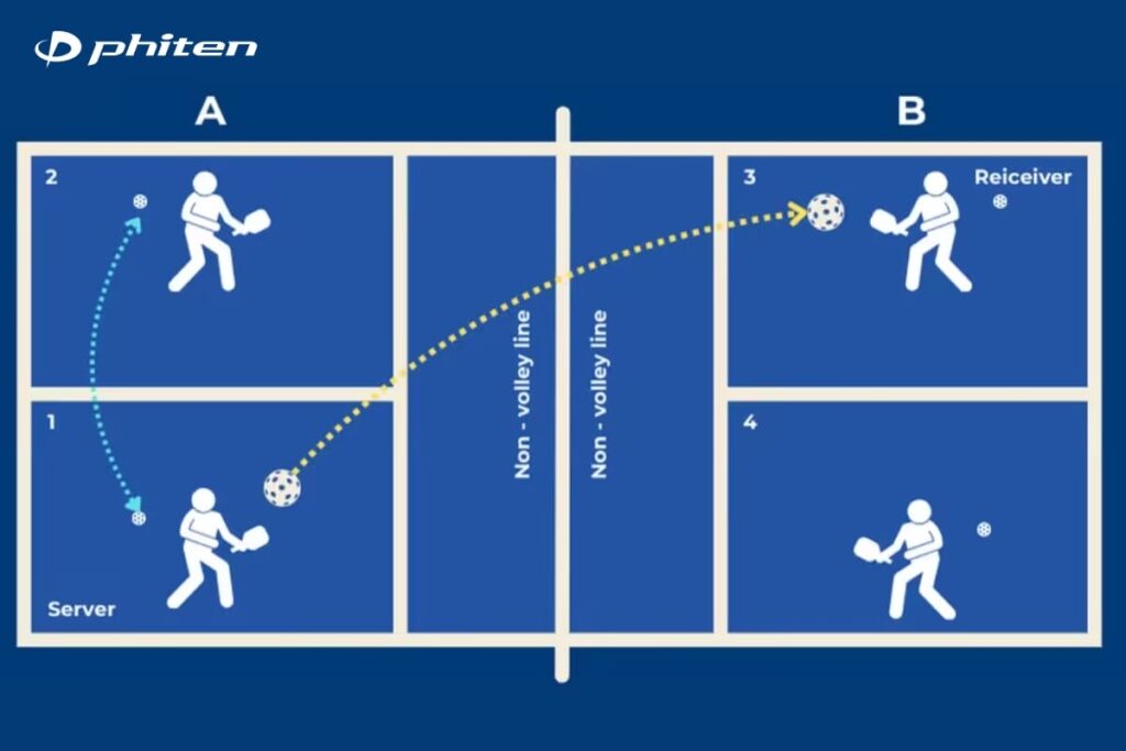 luật pickleball đánh đôi