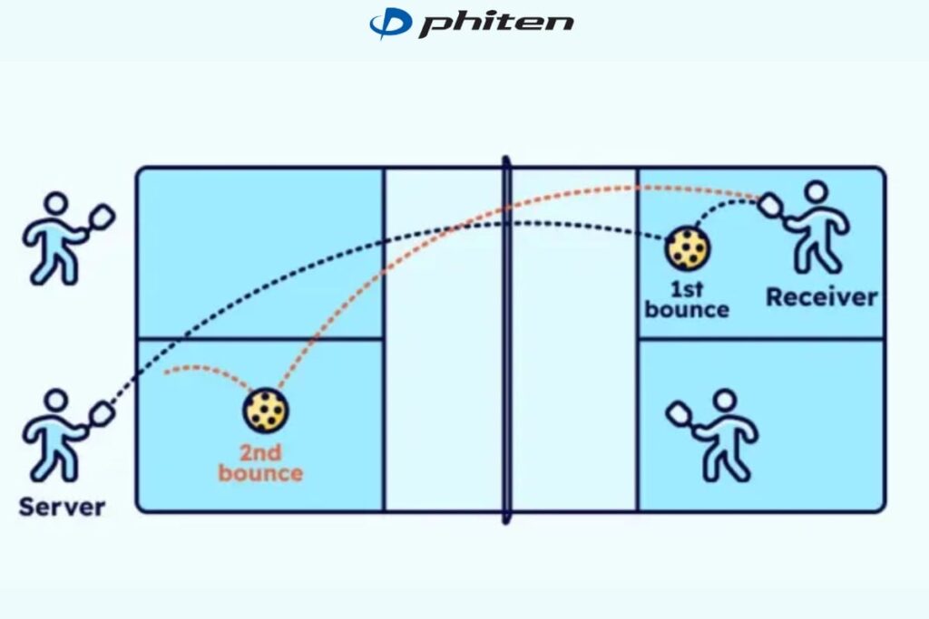 quy tắc double bounce khi đánh pickleball đôi